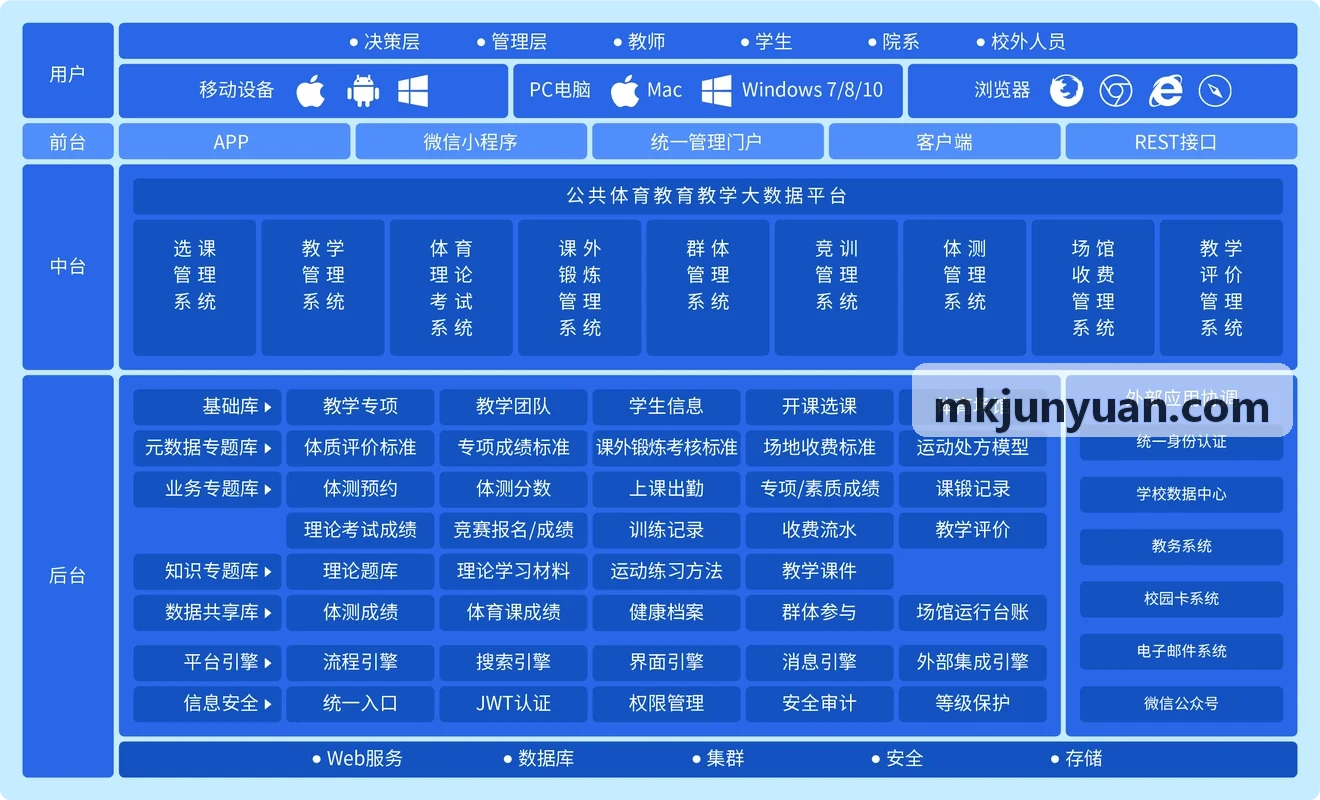 体教融合与中考体测智能评测系统